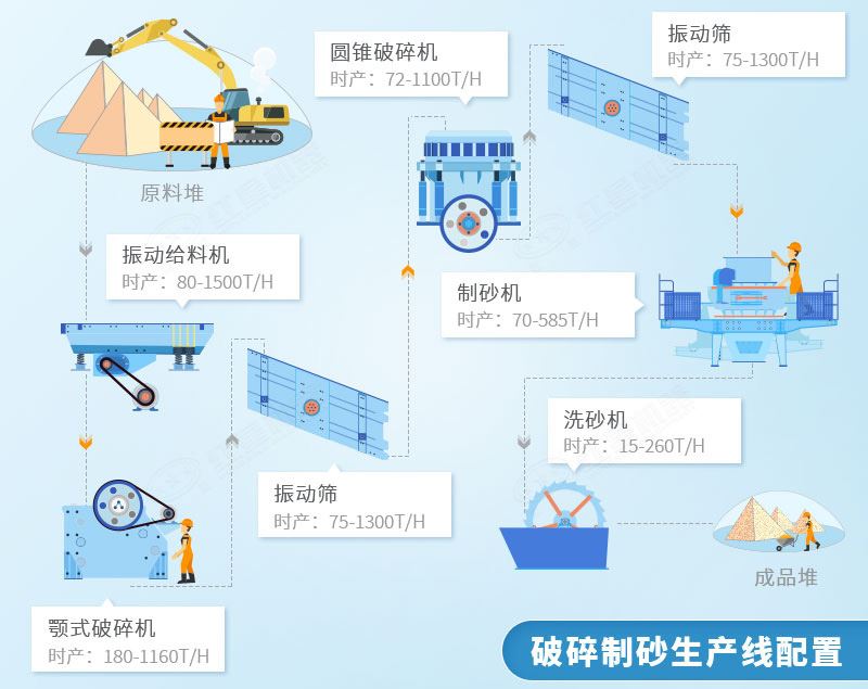 机制砂工艺流程