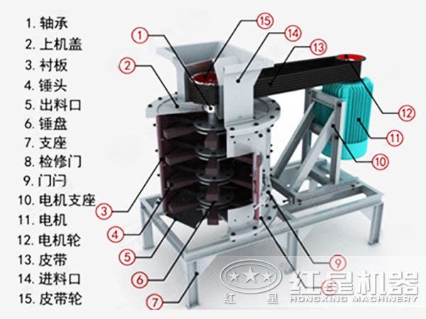 千亿国际 立轴式复合破碎机