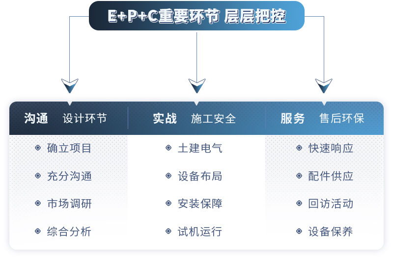 千亿国际厂家为您量身定制