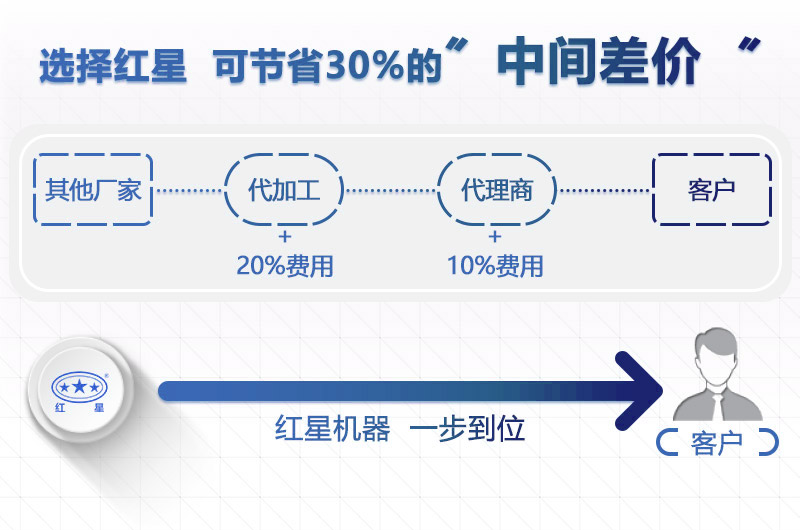 千亿国际平台大型雷蒙磨粉机价格工厂直销