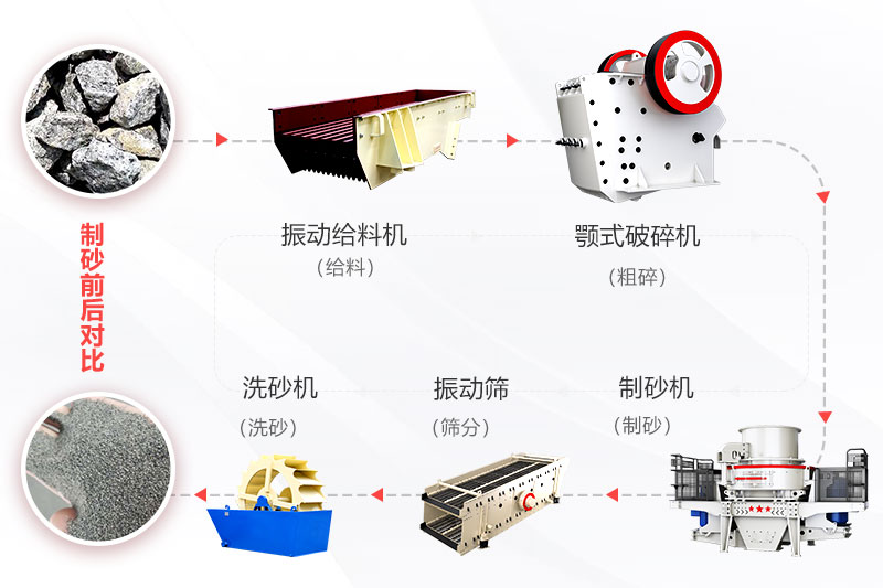 人工制砂生产线流程图