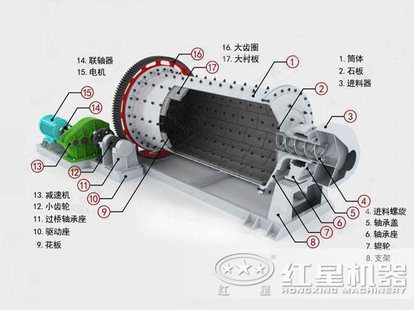 千亿国际游戏登录 MBS型棒磨机