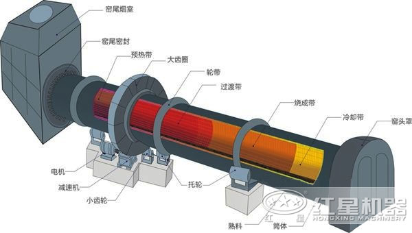 氧化锌回转窑工作原理