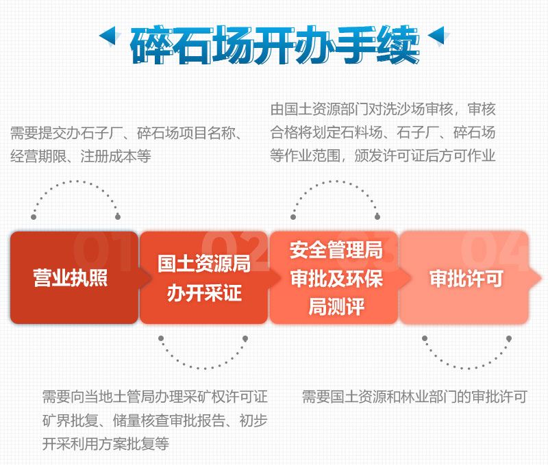 开办机制砂厂需要这些手续