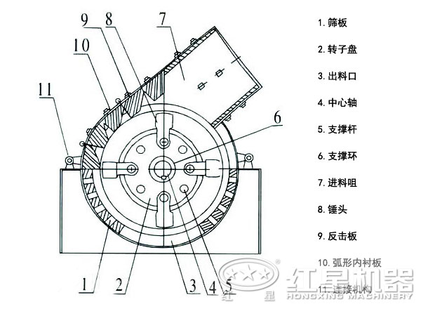 锤式制砂机结构