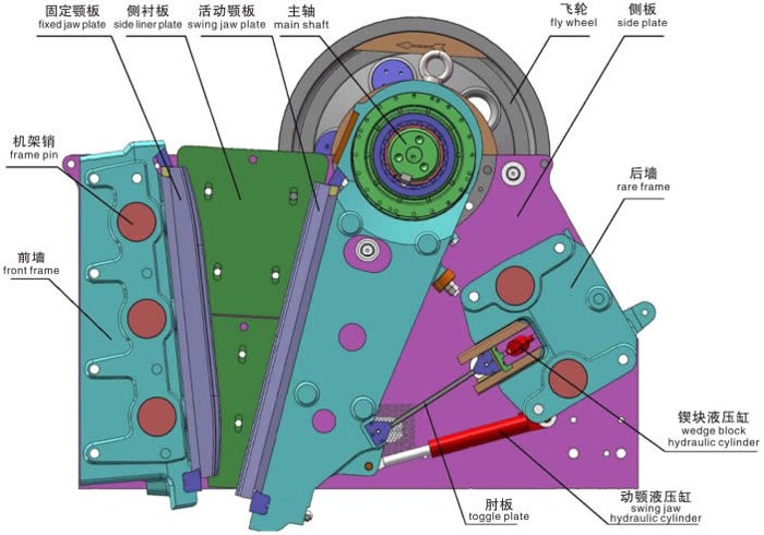 CJ系列欧版颚式破碎机结构图