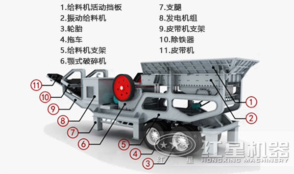 新型移动破碎机结构示意图