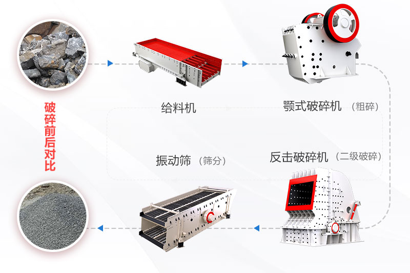 中等硬度矿石加工工艺