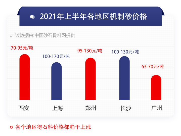 机制砂价格行情