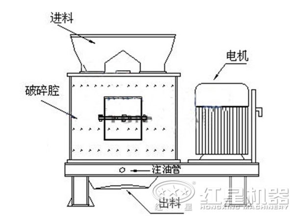 小型立式复合破结构简易图