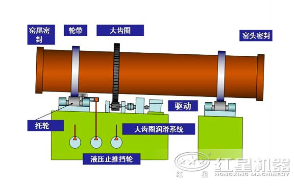 褐铁矿回转窑工作原理