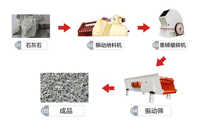 石灰石粉碎工艺流程