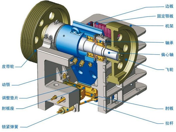 PE-600×900鄂式破结构