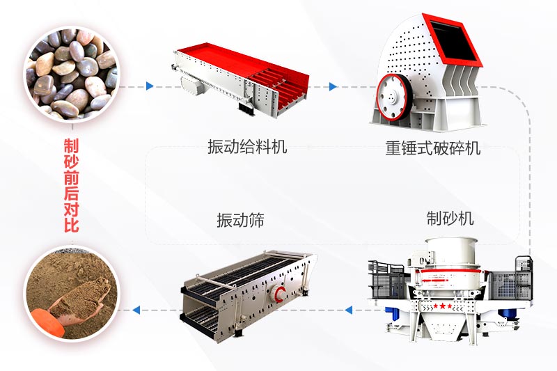 一次破碎成型工艺