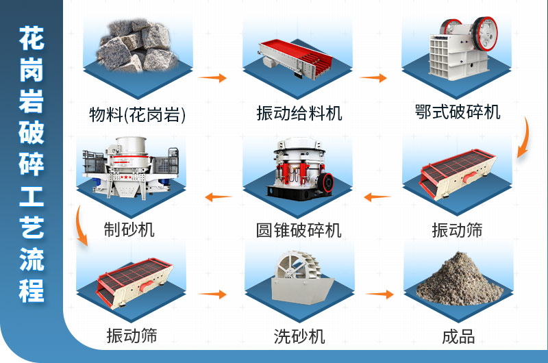 花岗岩破碎生产线工艺流程