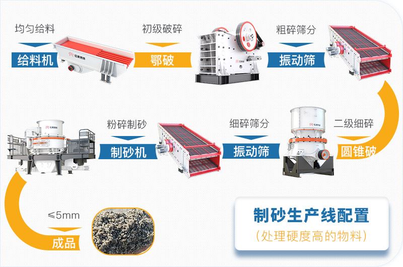 干法制砂生产线流程