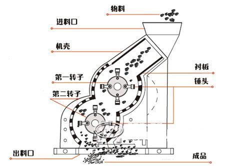 双式破碎机结构图