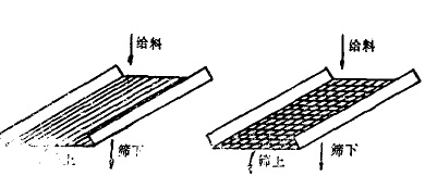 棒条筛和编网筛