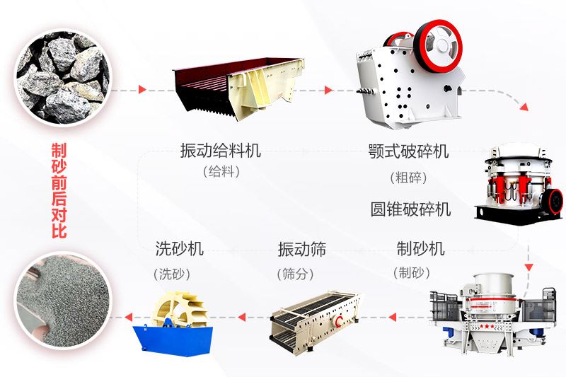 湿法机制砂生产线工艺