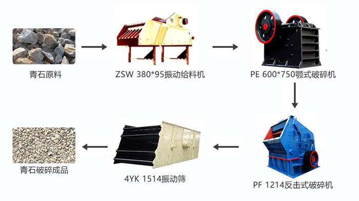 千亿平台官方网站 时产100吨的青石破碎生产线配置反击破方案配置图