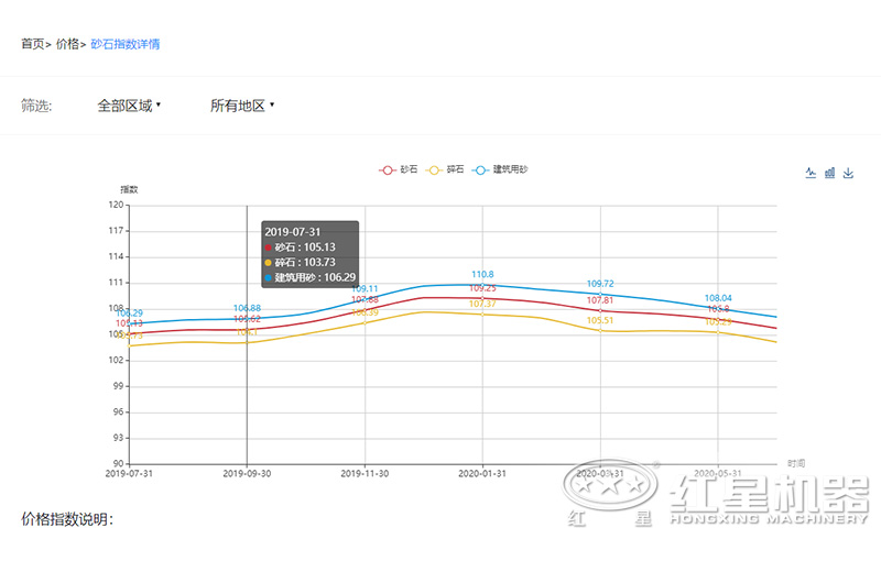 千亿国际 2020沙子多少钱一吨？制沙设备一套多少钱？