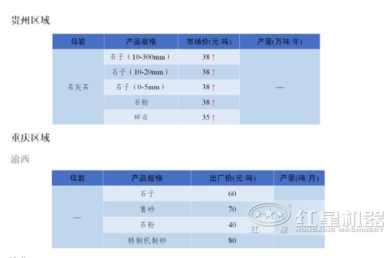 千亿国际游戏登录 石子厂现在的行情怎么样？石子破碎机整套设备有哪些？