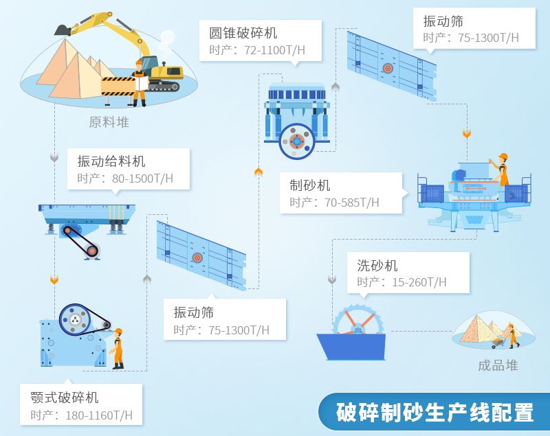 时产30吨砂石破碎制砂生产线