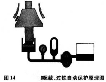 过载、过铁自动保护原理图