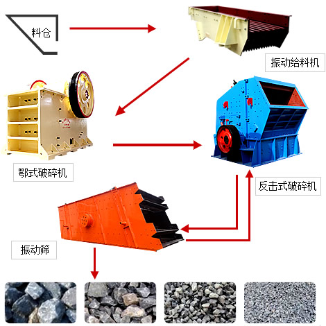 碎石生产线工作流