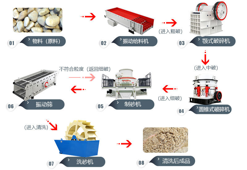 碎石场工艺流程图