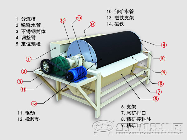 河砂磁选机