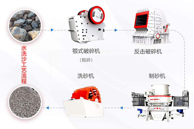 千亿平台官方网站 风化沙制砂机生产线工艺流程