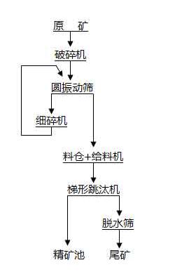 白钨矿选矿工艺