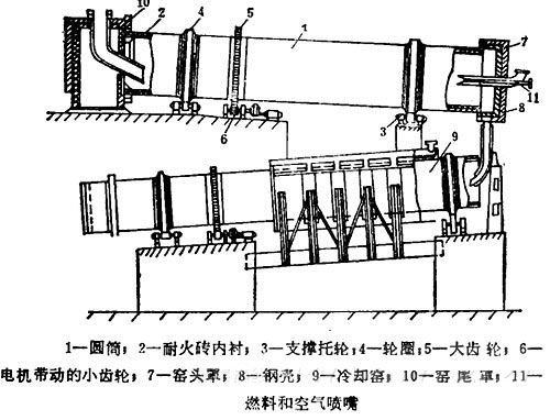 硅藻土回转窑