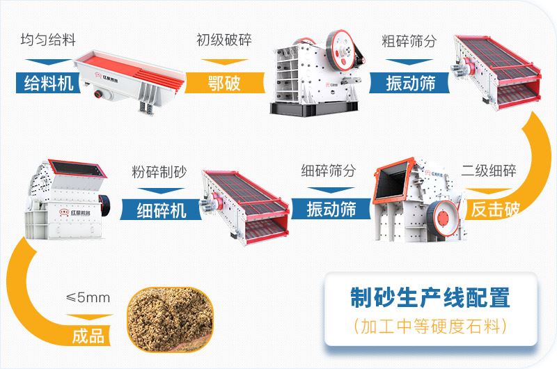 干法制砂生产线加工软性石料