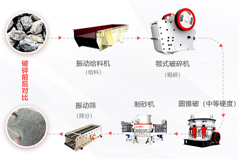 高硬度物料砂石料生产线配置流程