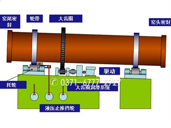 回转窑结构