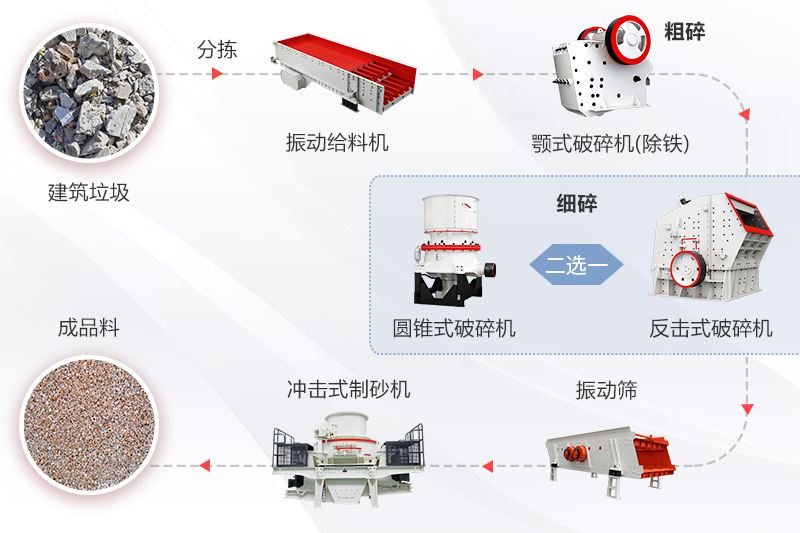 建筑垃圾处理流程选用固定型建筑垃圾处理设备